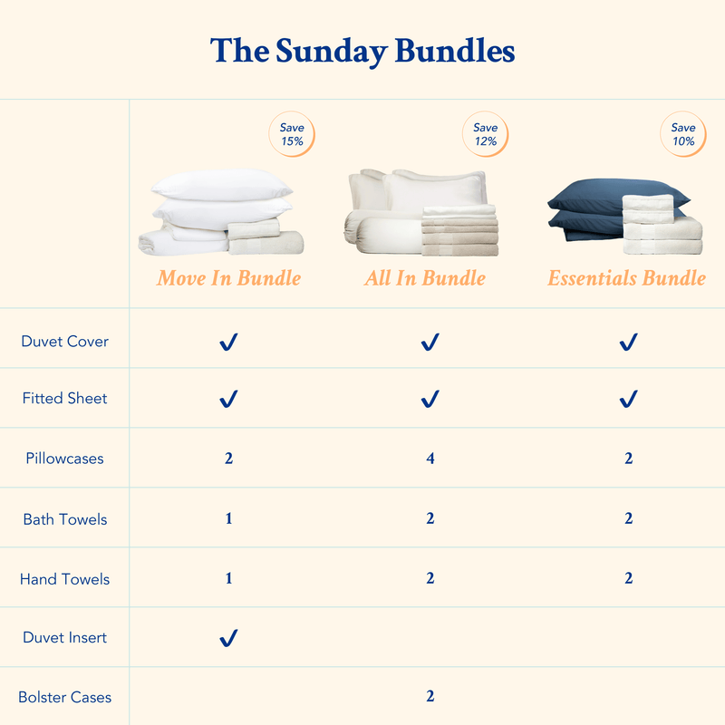 The Sunday Bundles