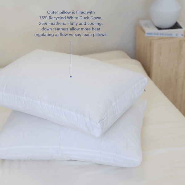 Outer pillow is filled with 75% Recycled White Duck Down, 25% Feathers. Fluffy and cooling, down feathers allow more heat regulating airflow versus foam pillows.