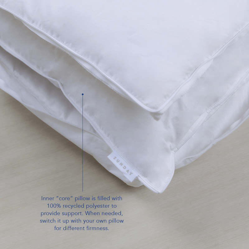 Inner “core” pillow is filled with  100% recycled polyester to provide support. When needed, switch it up with your own pillow for different firmness.